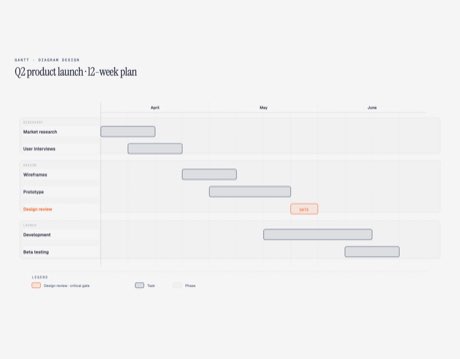 Gantt Chart 示例
