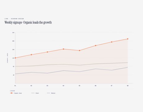 Line Chart 示例