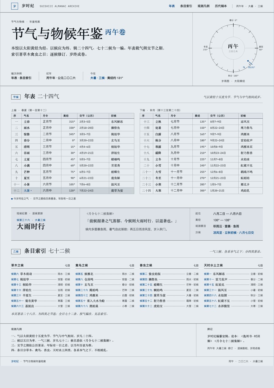 Almanac 缩略图