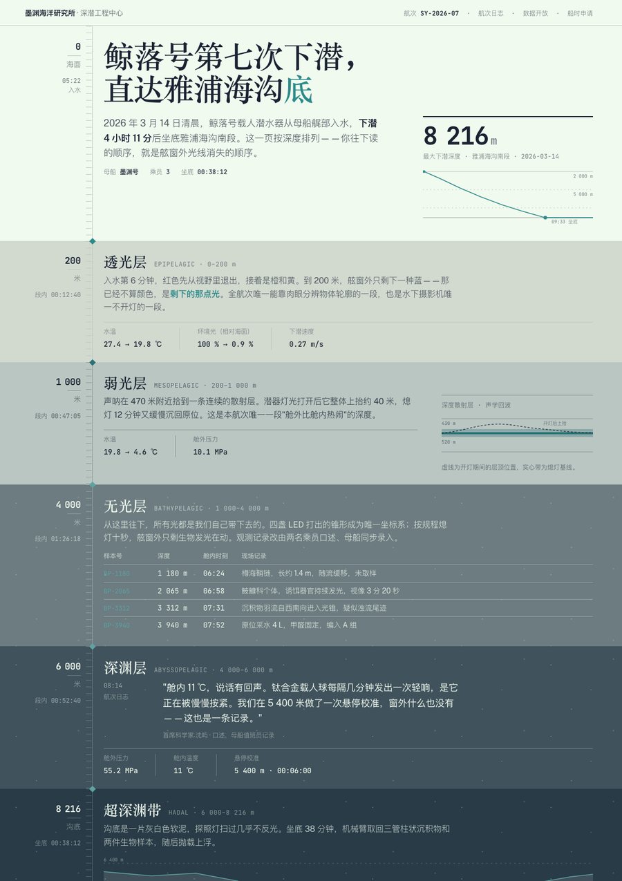 Ocean Depths（theme-factory） 缩略图