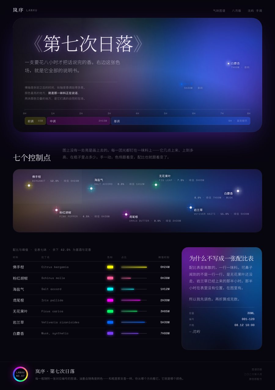 ux gradient mesh aurora evolved 缩略图