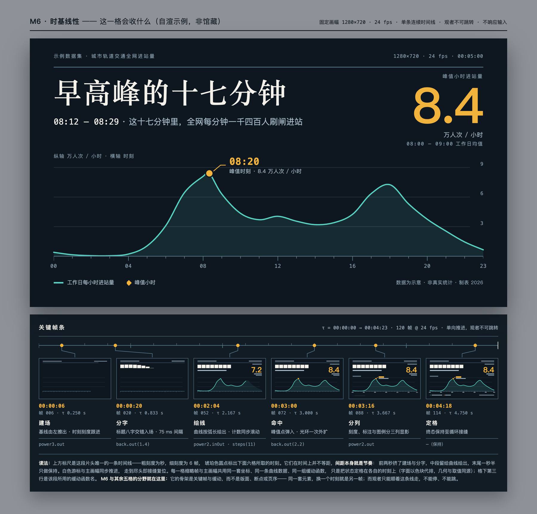 早高峰的十七分钟 示意图